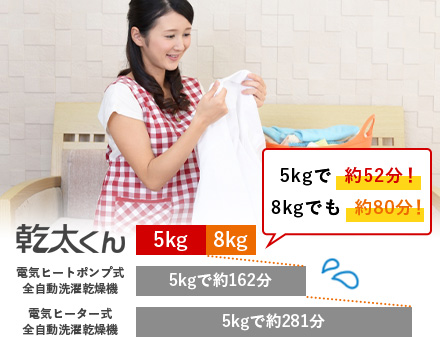 乾太くんのメリット